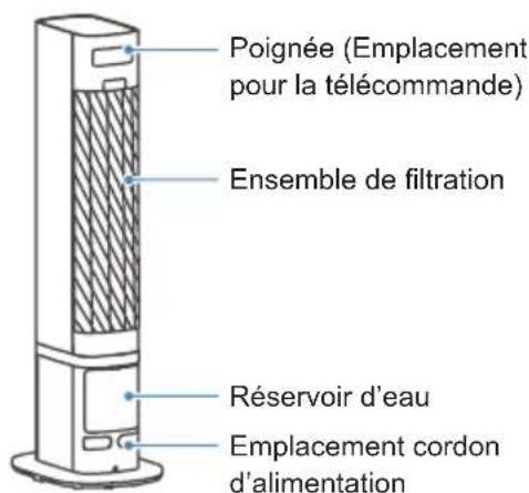 OPTIMEA OCE-H02-2200 - Fin de vie du produit - 3