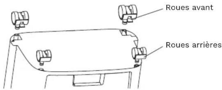 OPTIMEA ORA-440D - Installation des roues - 1