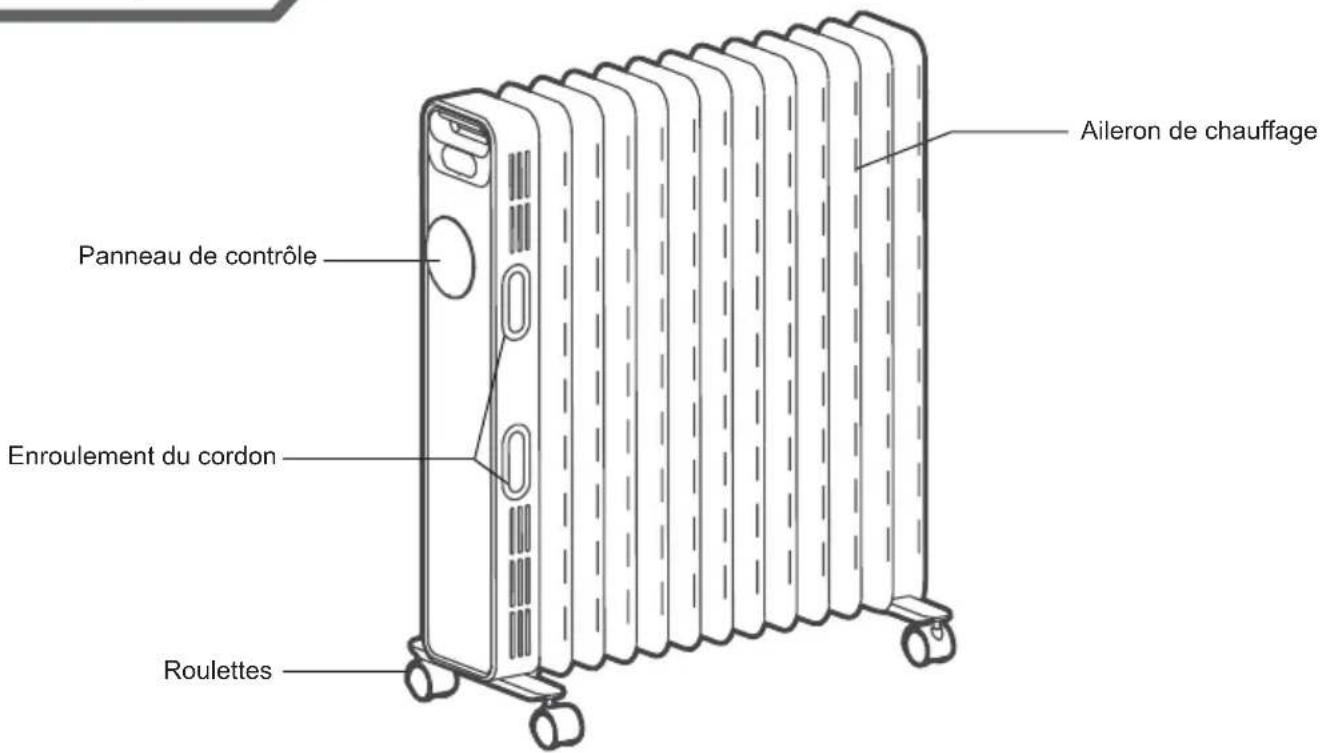 OPTIMEA OCE-D01-1500 - Fin de vie du produit - 2