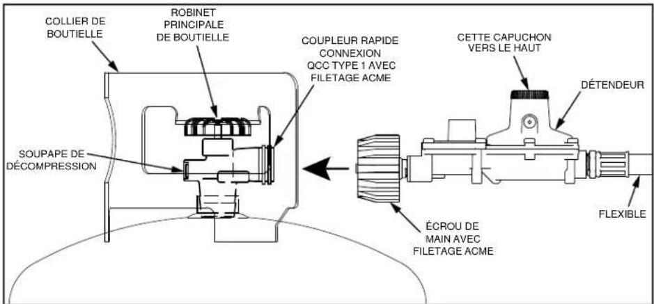 Hestan AGPO33 - BRANCHEMENTS POUR LE GAZ ET L'ÉLECTRICITÉ (suite) - 2