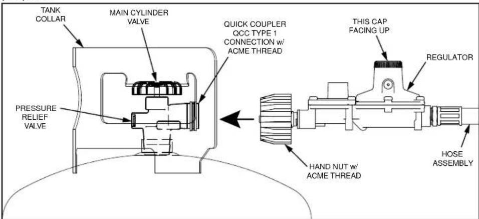 Hestan AGPO33 - GAS AND ELECTRICAL CONNECTIONS (cont.) - 1