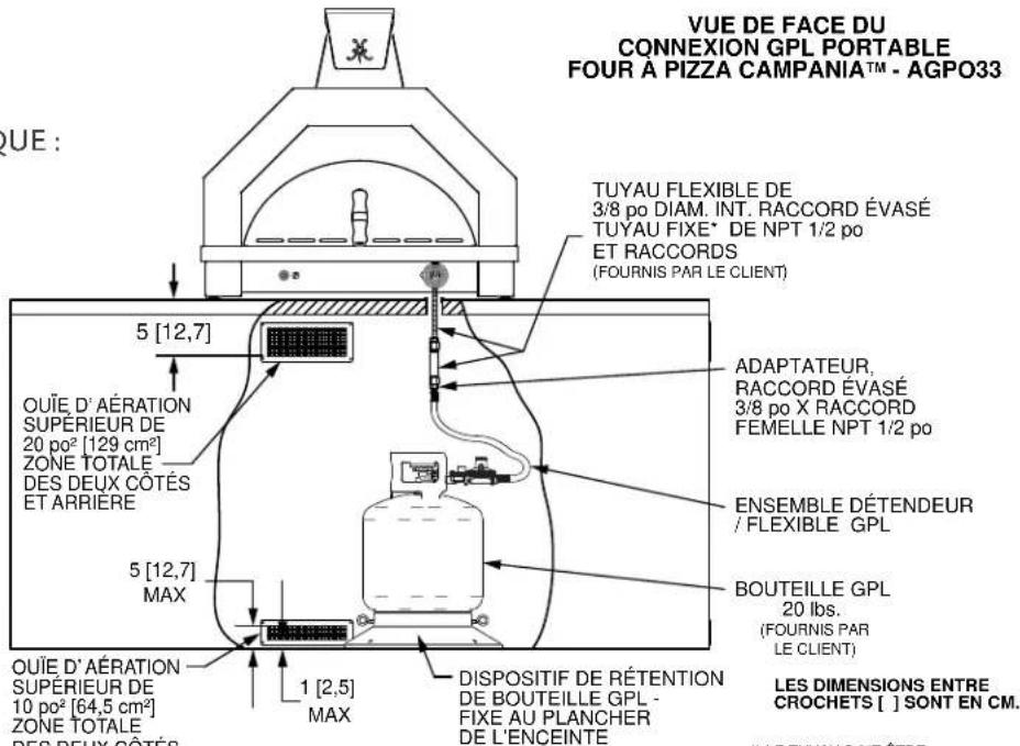 Hestan AGPO33 - REMARQUE: REMARQUE : - 1