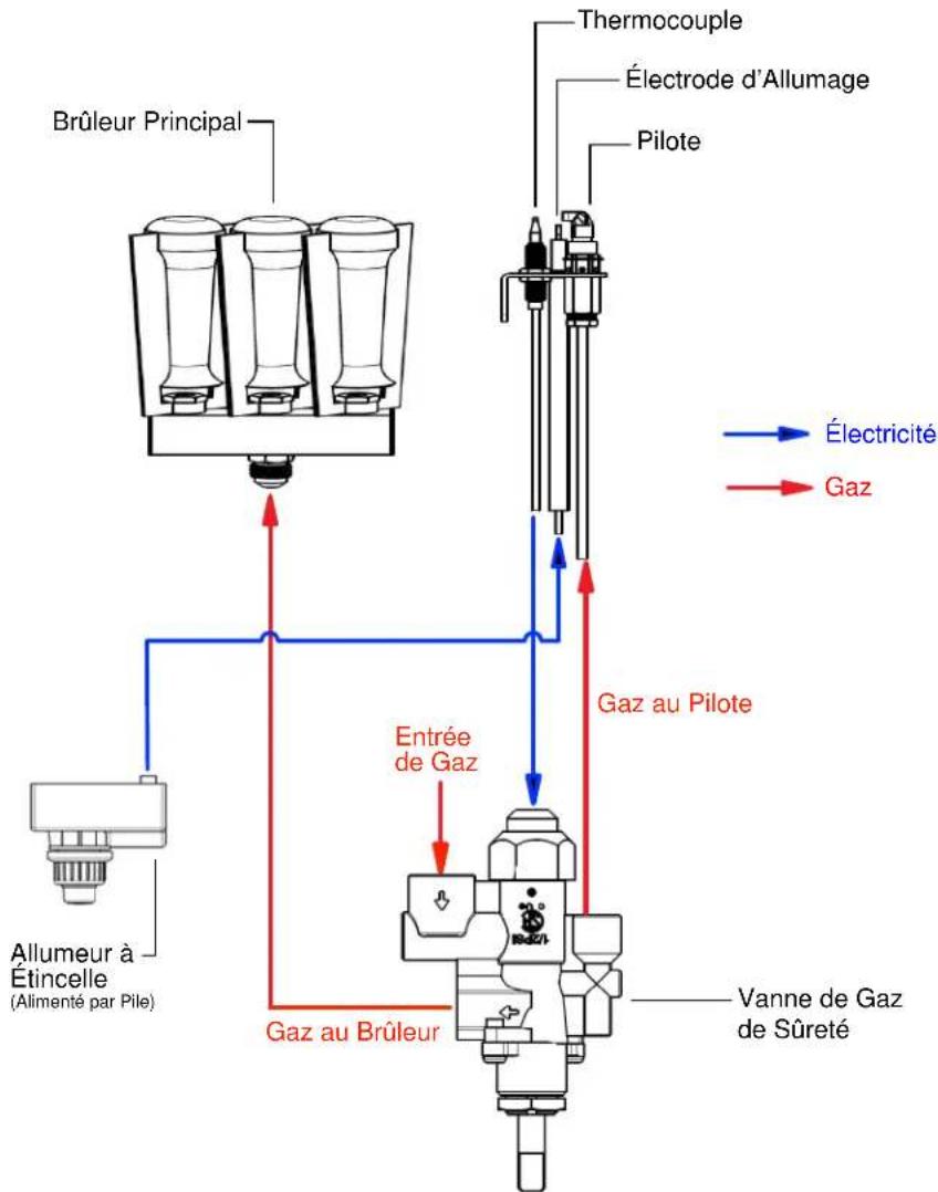 Hestan AGPO33 - ENTRETIEN DU BRÛLEUR - 4
