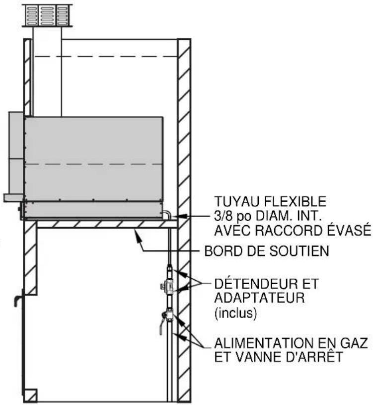 Hestan AGPO33 - RACCORDEMENT DE GAZ - SYSTÈMES DE CONDUITES DE GPL - 1