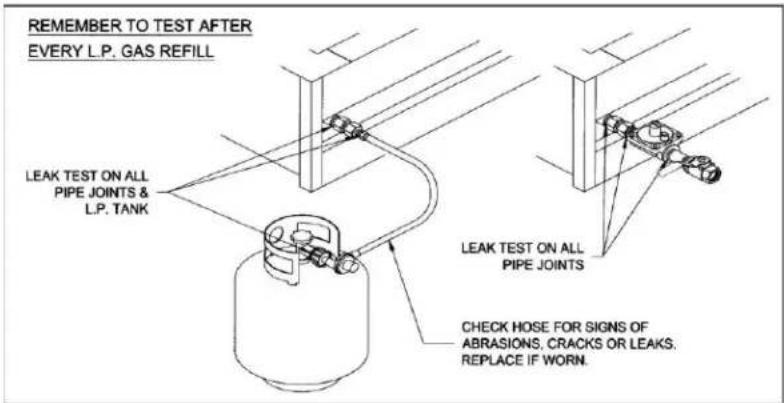 Blaze Outdoor BLZ-PBLTE3 - NEVER USE AN OPEN FLAME TO CHECK FOR LEAKS. - 1