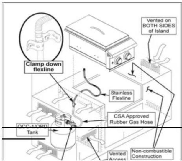 Blaze Outdoor BLZ-PBLTE3 - BUILDING BBQ SPECIFICATIONS - 3