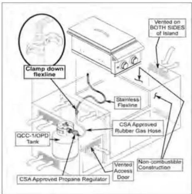 Blaze Outdoor BLZ-PBLTE3 - SPÉCIFICATIONS DU BBQ DE CONSTRUCTION - 3