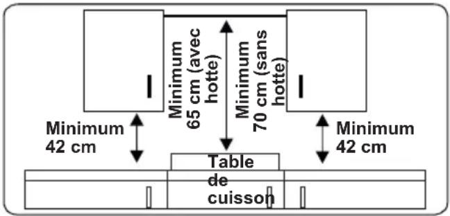 Minimum 42 cm Minimum 65 cm (avec hotte) Minimum 70 cm (sans hotte) Table de cuisson Minimum 42 cm