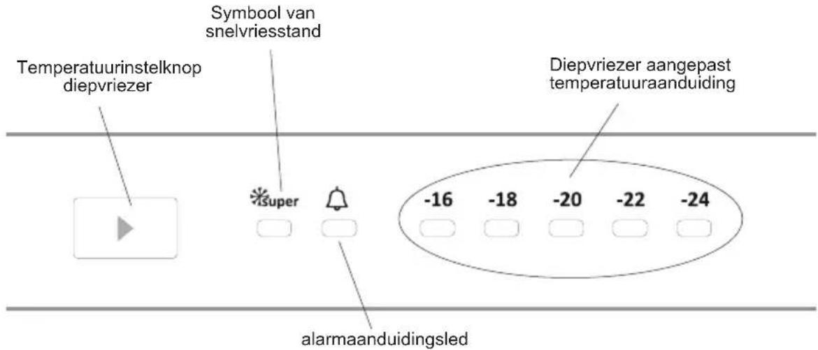 SHARP SJ-SD200E00X-EU - Bedieningspaneel - 1