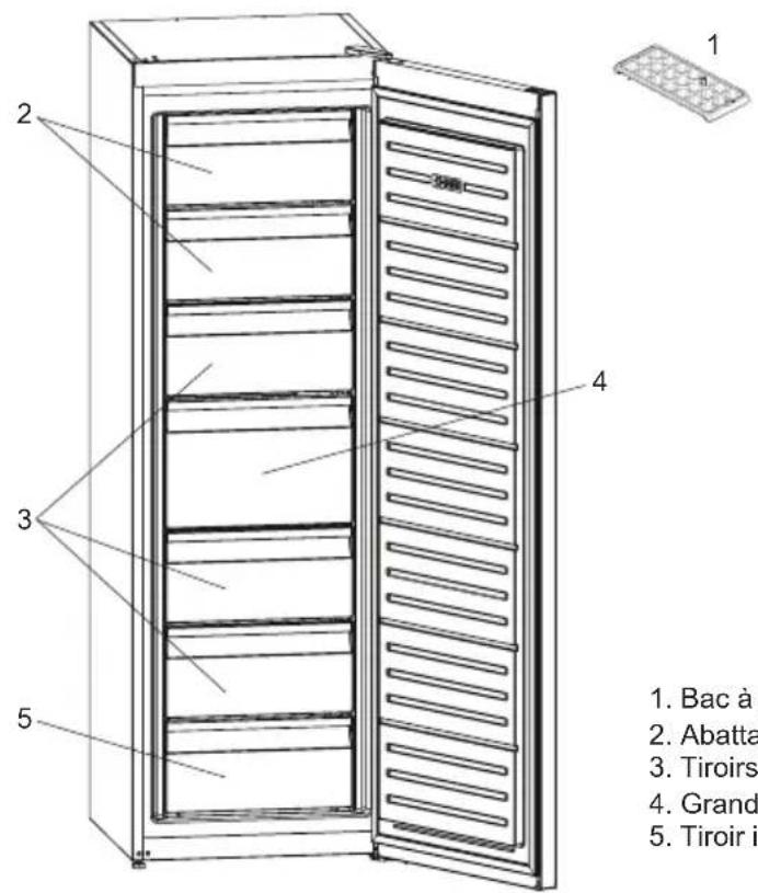 1. Bac à 2. Abatta 3. Tiroirs 4. Grand 5. Tiroir i