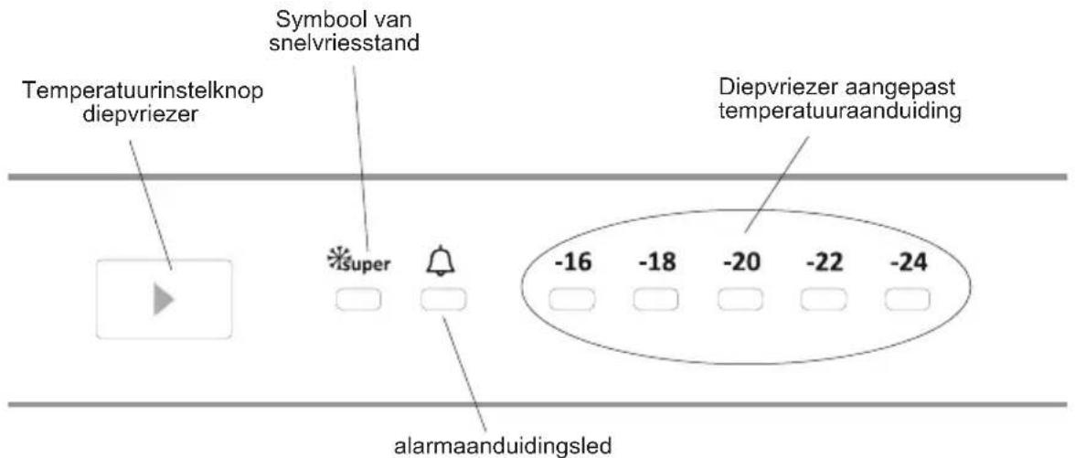 SHARP SJ-SC11CMXWD-EU - Bedieningspaneel - 1