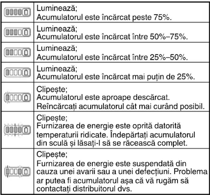HiKOKI DV12DA - Română - 16