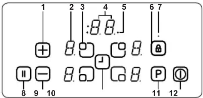 1 2 3 4 5 +:8.8. 6 7 - II - J P 8 9 10 11 12