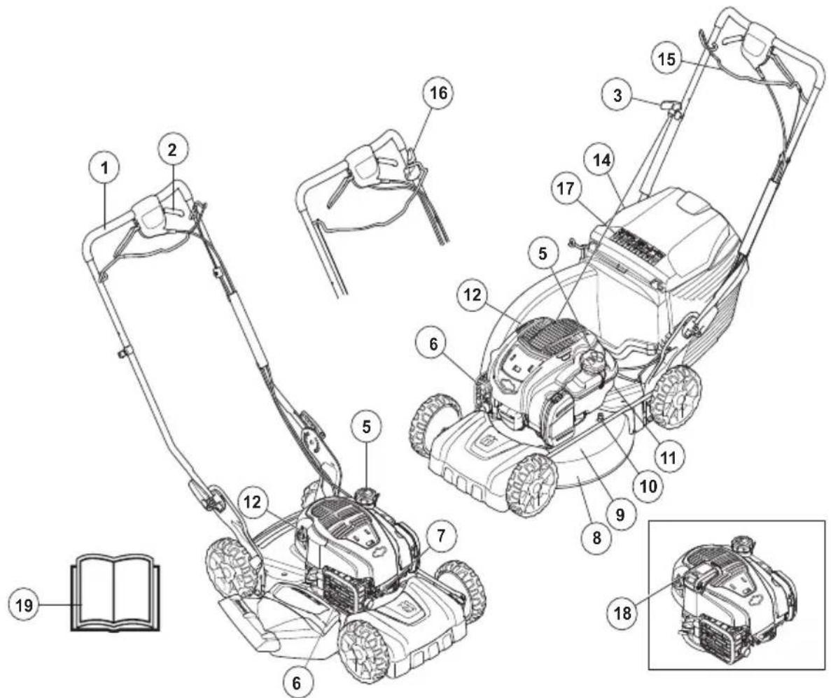 HUSQVARNA LC 348VI - CO JE CO? - 1