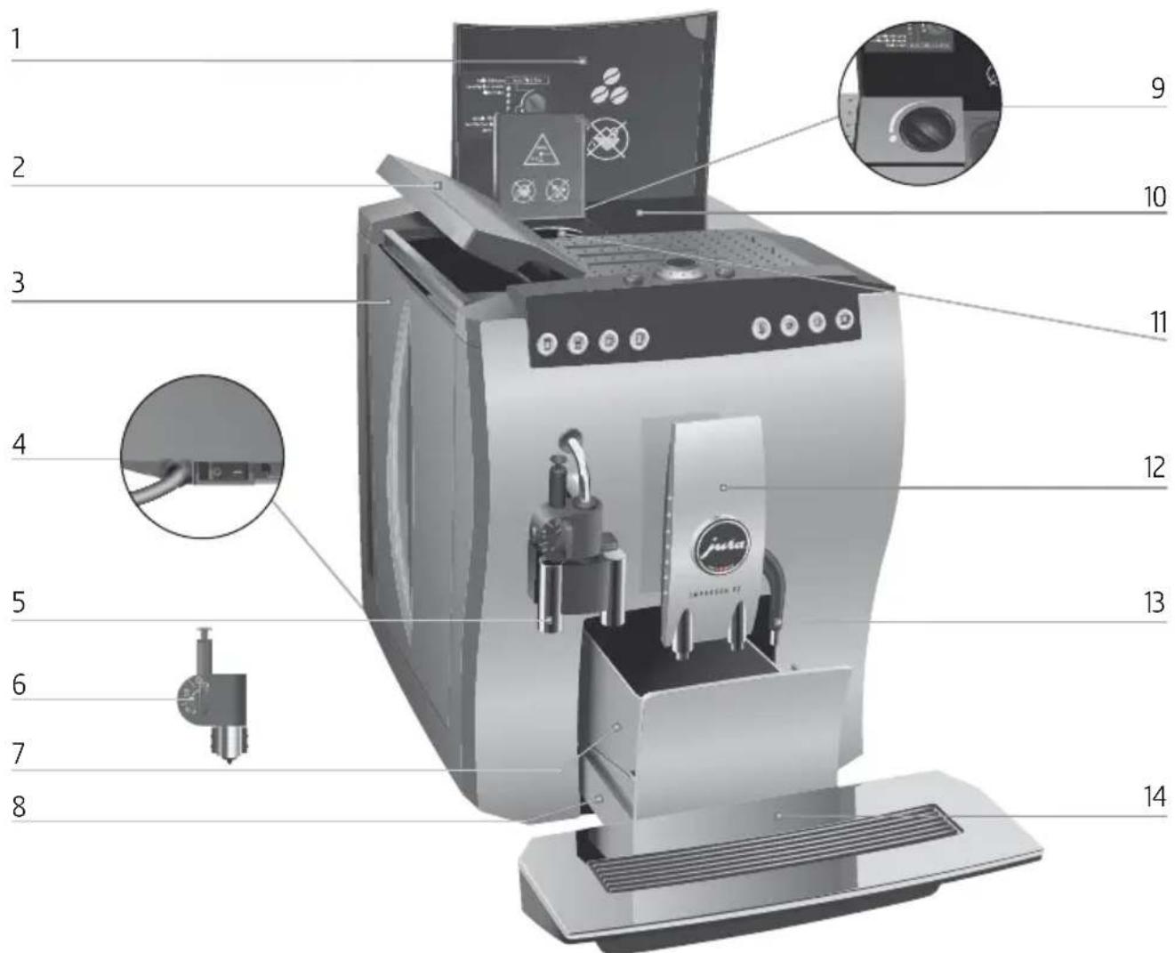 JURA IMPRESSA Z5 Generation II - Eléments de commande et accessoires - 1