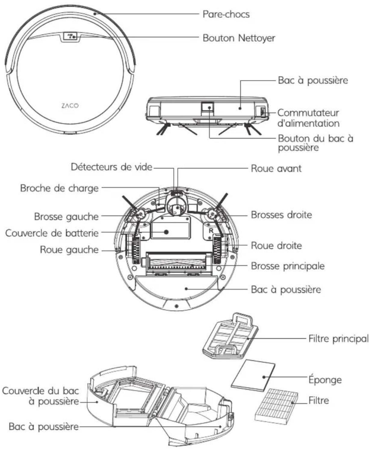 ZACO A4s - Composants du produit - 1