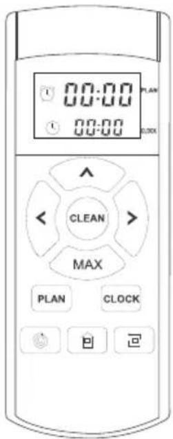 ZACO A4s - ③ Planification - 1