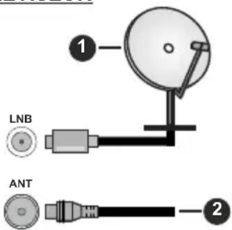 LENCO DVL-2483BK - Branchement de l'antenne - 1