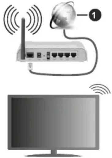 LENCO DVL-2483BK - To Connect to a Wireless Network - 1
