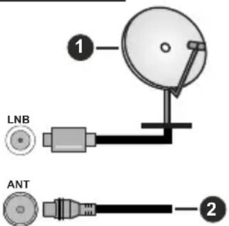 LENCO DVL-2483BK - Conexión de la Antena - 1