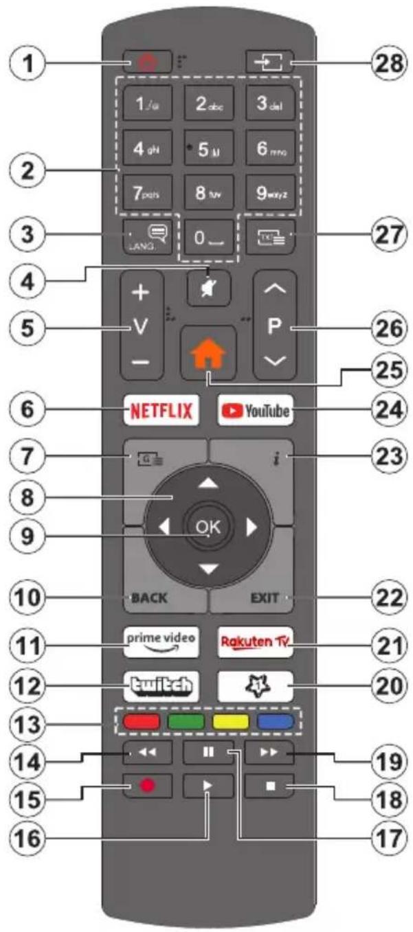 LENCO DVL-2483BK - Télécommande - 1