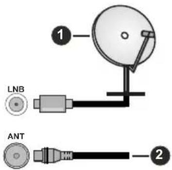LENCO DVL-2483BK - TV'ets bagside - 1