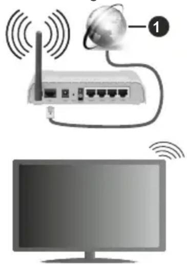 LENCO DVL-2483BK - Tilslutning til et trådløst netværk - 1