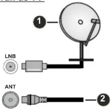 LENCO DVL-2483BK - Achterzijde van de TV - 1