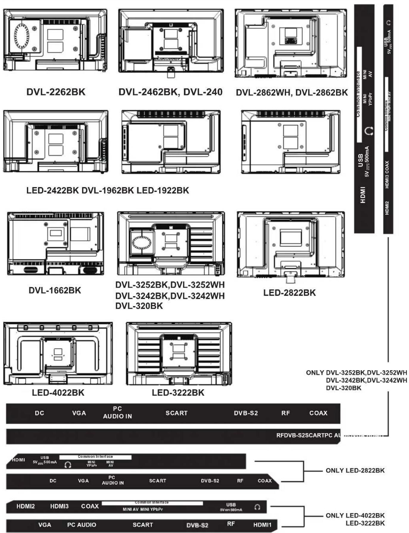 LENCO DVL-1662BK - The functions of the TV buttons are described below. - 1