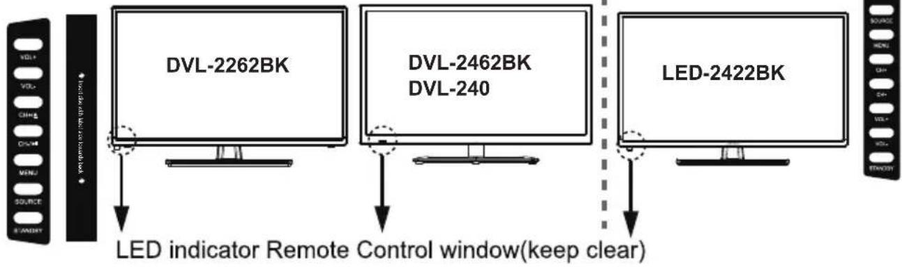 LENCO DVL-1662BK - Product Introduction - 1