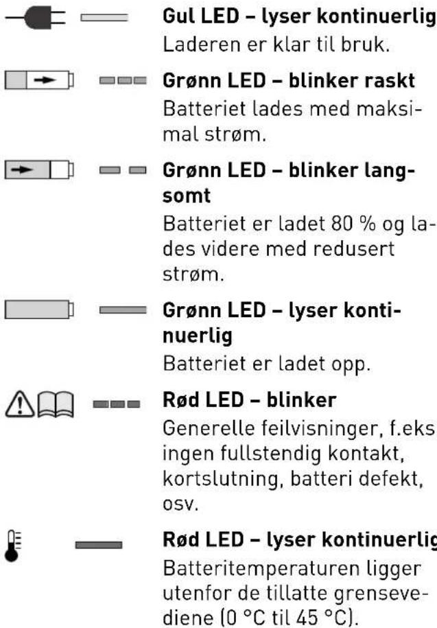FESTOOL TXS Li 2 6-Plus - Lade batteriet [3] - 1