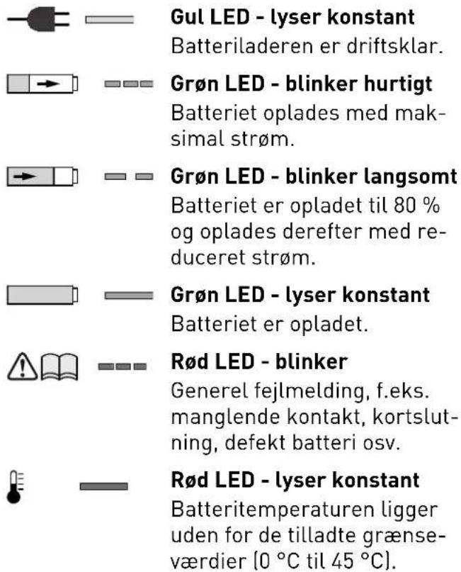 FESTOOL TXS Li 2 6-Plus - Opladning af batteri[3] - 1
