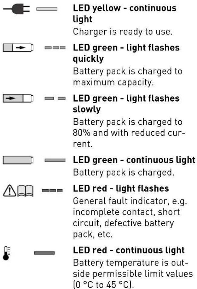 FESTOOL TXS Li 2 6-Plus - Charging the battery pack [3] - 1