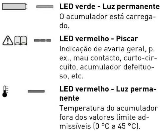 FESTOOL TXS Li 2 6-Plus - LED verde - Piscar lento - 1