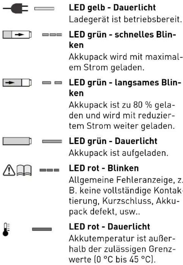 FESTOOL TXS Li 2 6-Plus - Akkupack laden [3] - 1