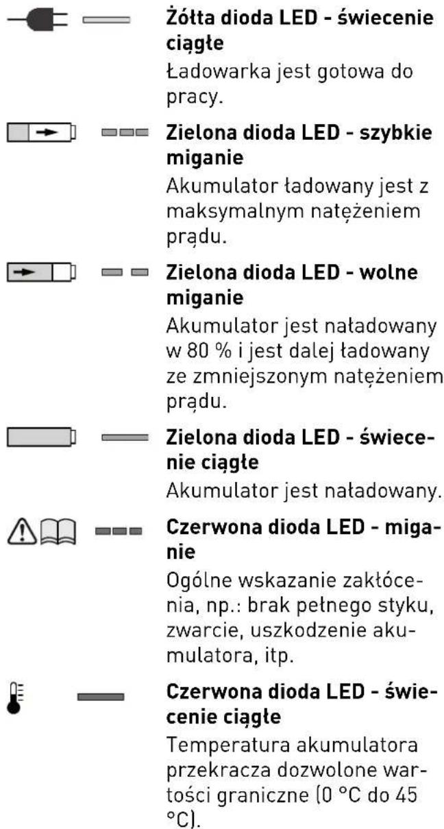 FESTOOL TXS Li 2 6-Plus - Ładowanie akumulatora[3] - 1