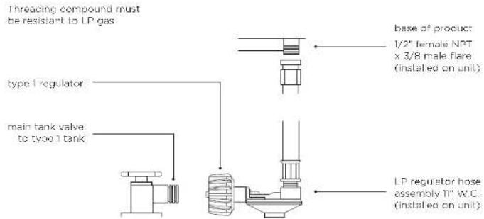 DCS GDE1-30 - Connecting LP regulator/hose assembly to the tank/valve assembly - 1