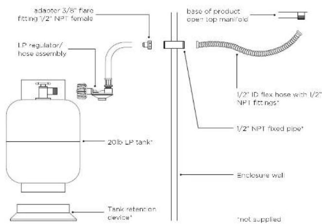 DCS GDE1-30 - BUILT-IN LP CONNECTION - 1