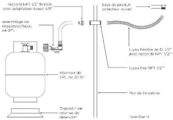 DCS GDE1-30 - Changement de bouteille de GPL - 1