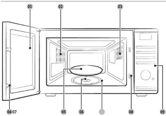 SAMSUNG MS23DG4504AGE - Functies van de magnetron - 1