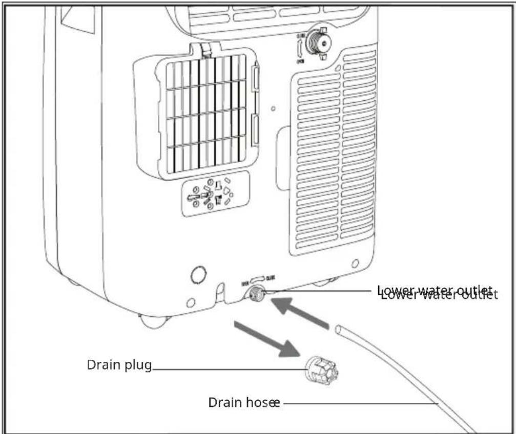 Klarstein Grandbreeze Pro 14K - Permanent drainage via the lower water outlet - 1