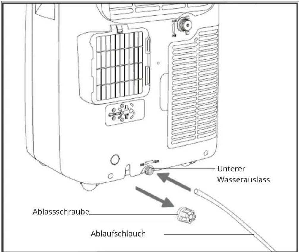 Klarstein Grandbreeze Pro 14K - Permanente Entwässerung über den unteren Wasserablauf - 1