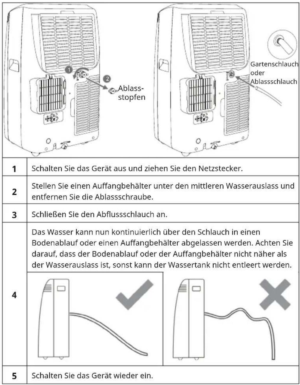 Klarstein Grandbreeze Pro 14K - Permanente Entwässerung über den unteren Wasserablauf - 4
