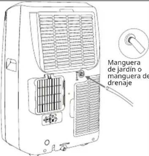Klarstein Grandbreeze Pro 14K - Drenaje permanente a través de la salida de agua inferior - 5