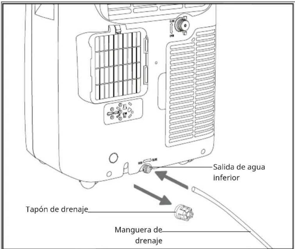 Klarstein Grandbreeze Pro 14K - Drenaje permanente a través de la salida de agua inferior - 1