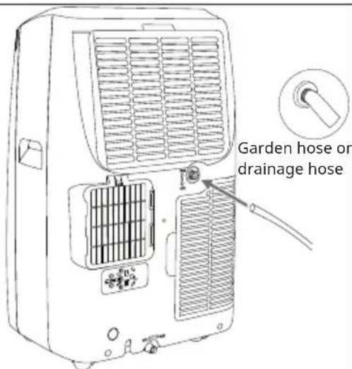 Klarstein Grandbreeze Pro 14K - Permanent drainage via the lower water outlet - 4