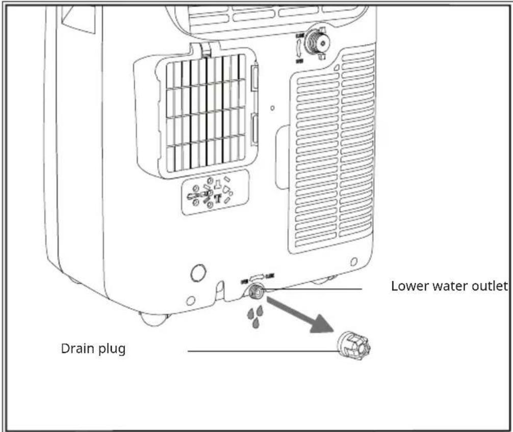 Klarstein Grandbreeze Pro 14K - Manual drainage - 1