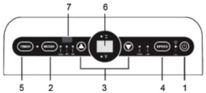 Klarstein Metrobreeze New York Smart 7K - PANEL DE CONTROL Y MANDO A DISTANCIA - 1