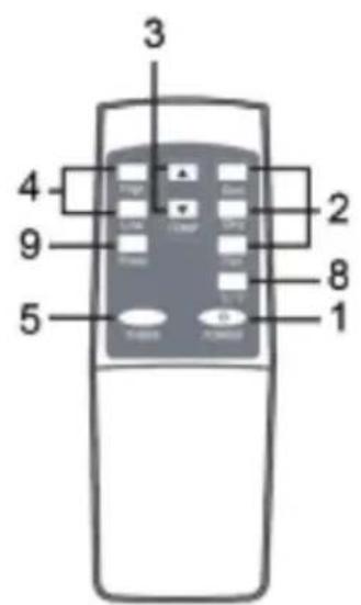 Klarstein Metrobreeze New York Smart 7K - PANEL DE CONTROL Y MANDO A DISTANCIA - 2