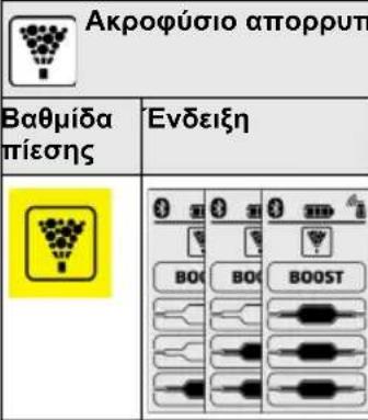 Kärcher K5 Premium Smart Control Flex - Υπόδειξη - 4